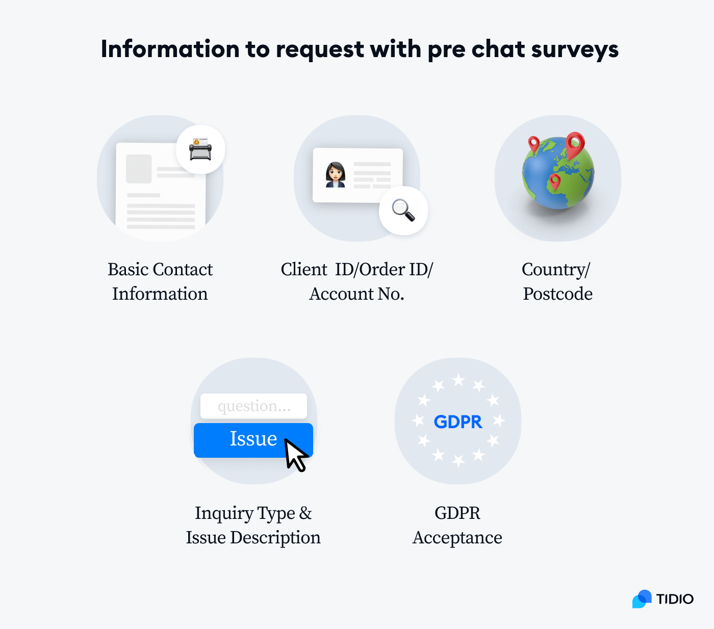 Pre-chat surveys: information to request on image