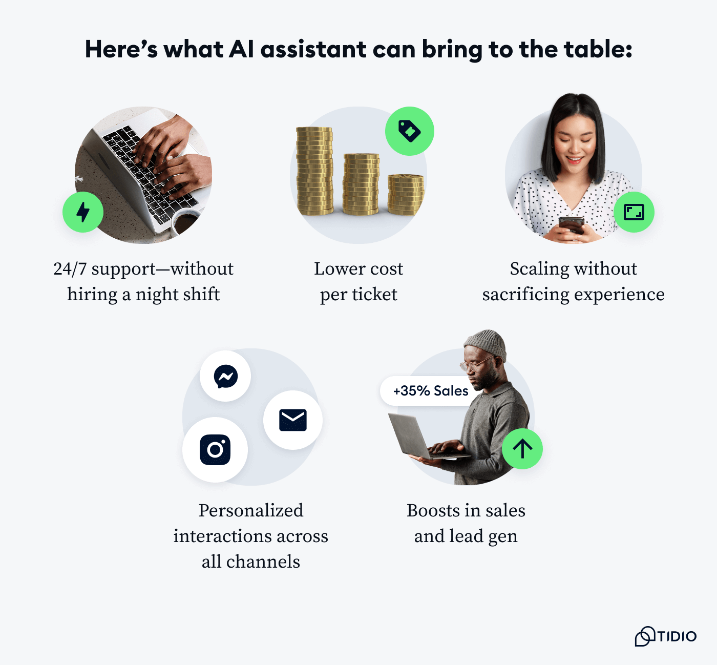 A visual showing key benefits of AI-powered virtual assistants
