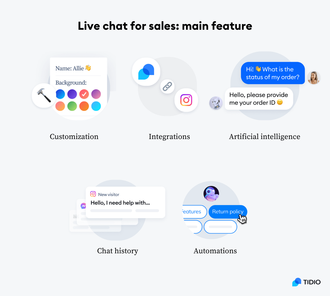 Live chat for sales: main features Live chat for sales: main features
