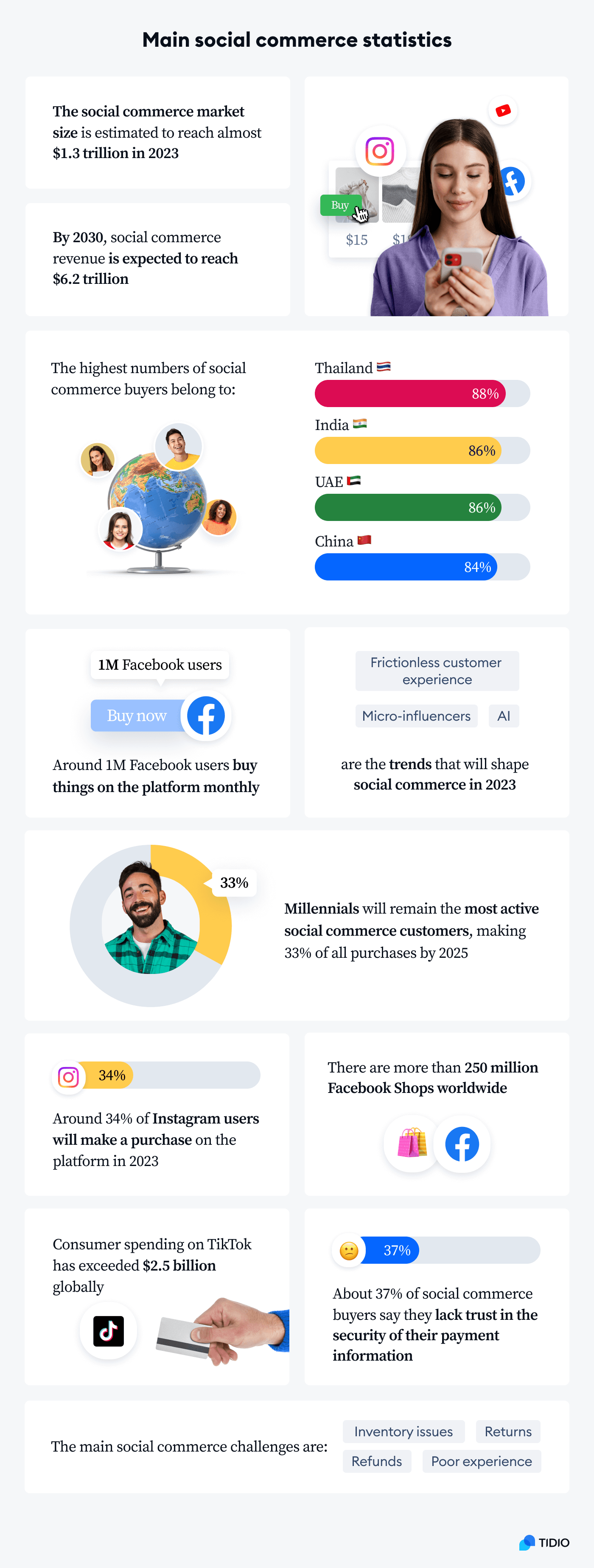main infographic most interesting findings around social commerce statistics