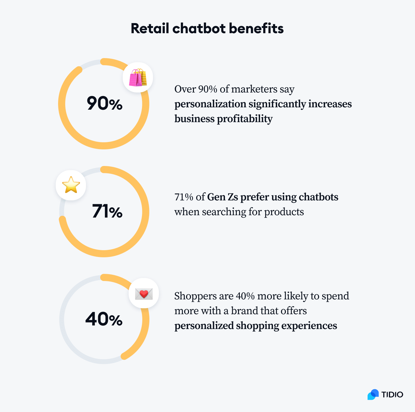 retail chatbot benefits image