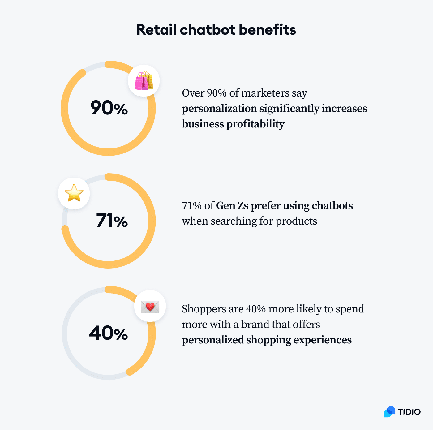 retail chatbot benefits image retail chatbot benefits image