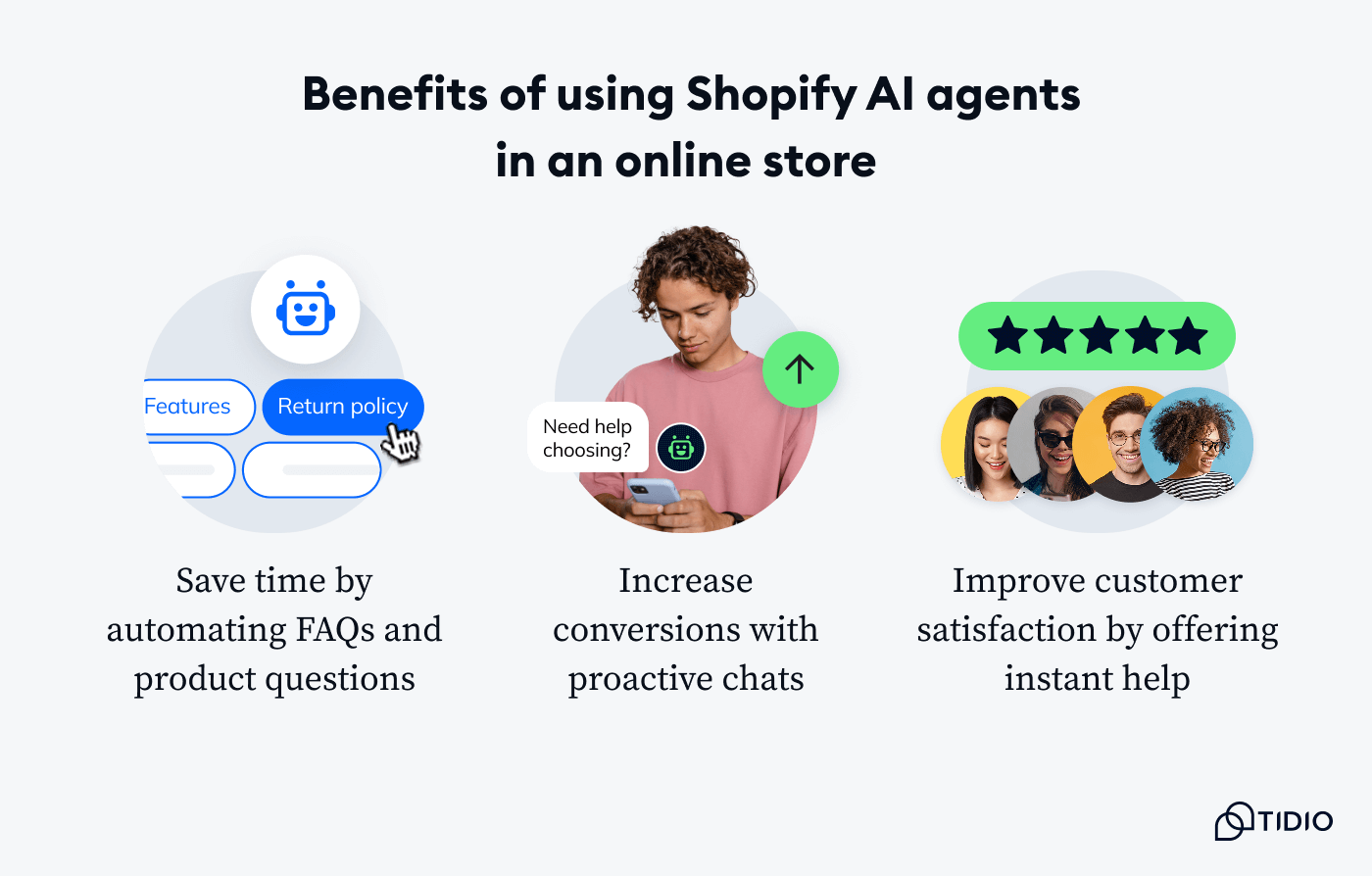 Benefits of using Shopify AI agents in an online store.