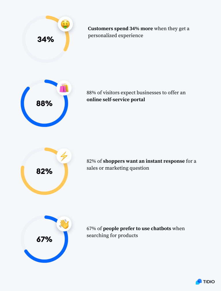 Best Shopping Bot Software: Create A Bot For Online Shopping