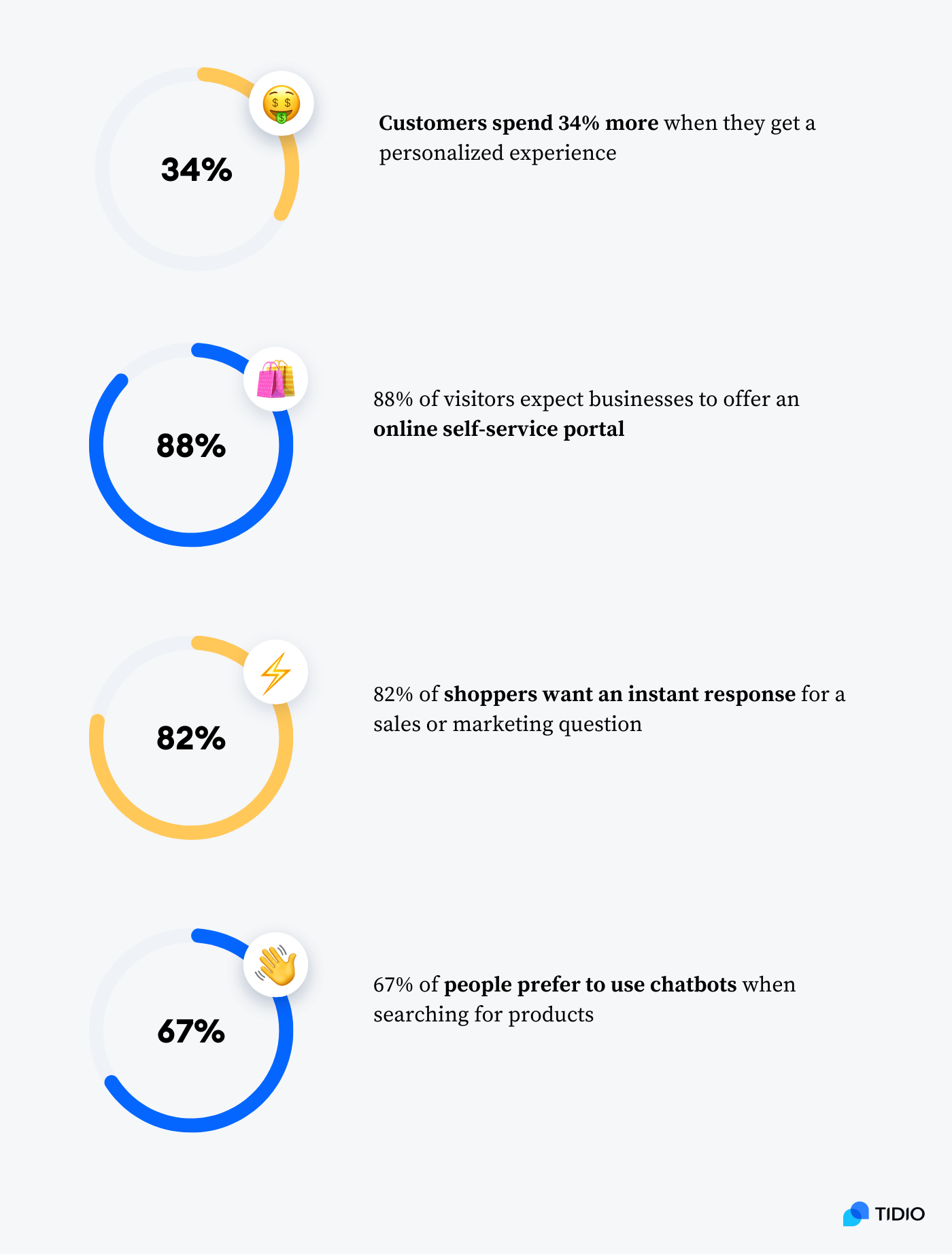 benefits of shopping bots on image benefits of shopping bots on image