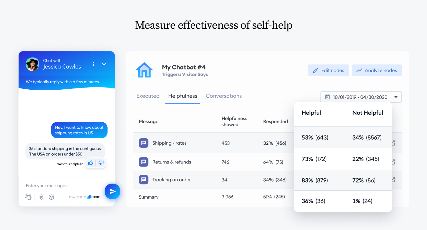 measure effectiveness of self-help measure effectiveness of self-help