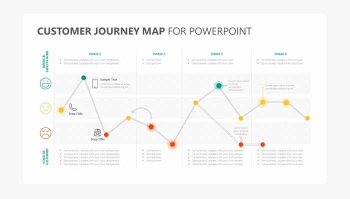 power point customer journey map