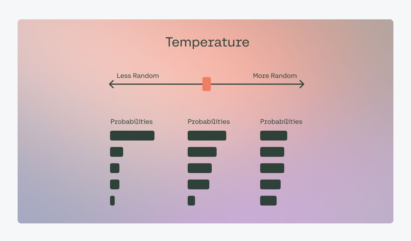 Filtering the parameters