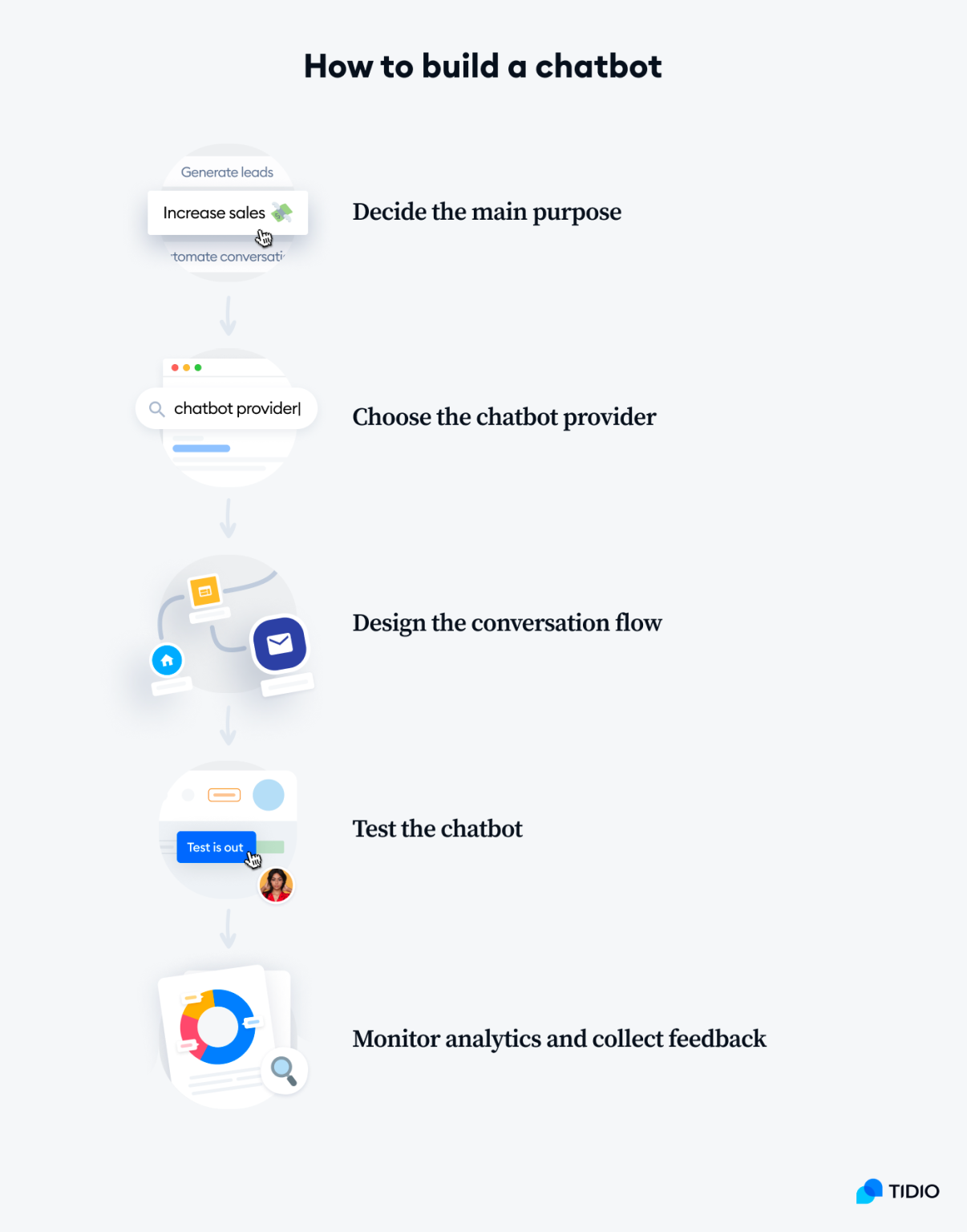 12 Best AI Customer Service Chatbot Software Suites 2025