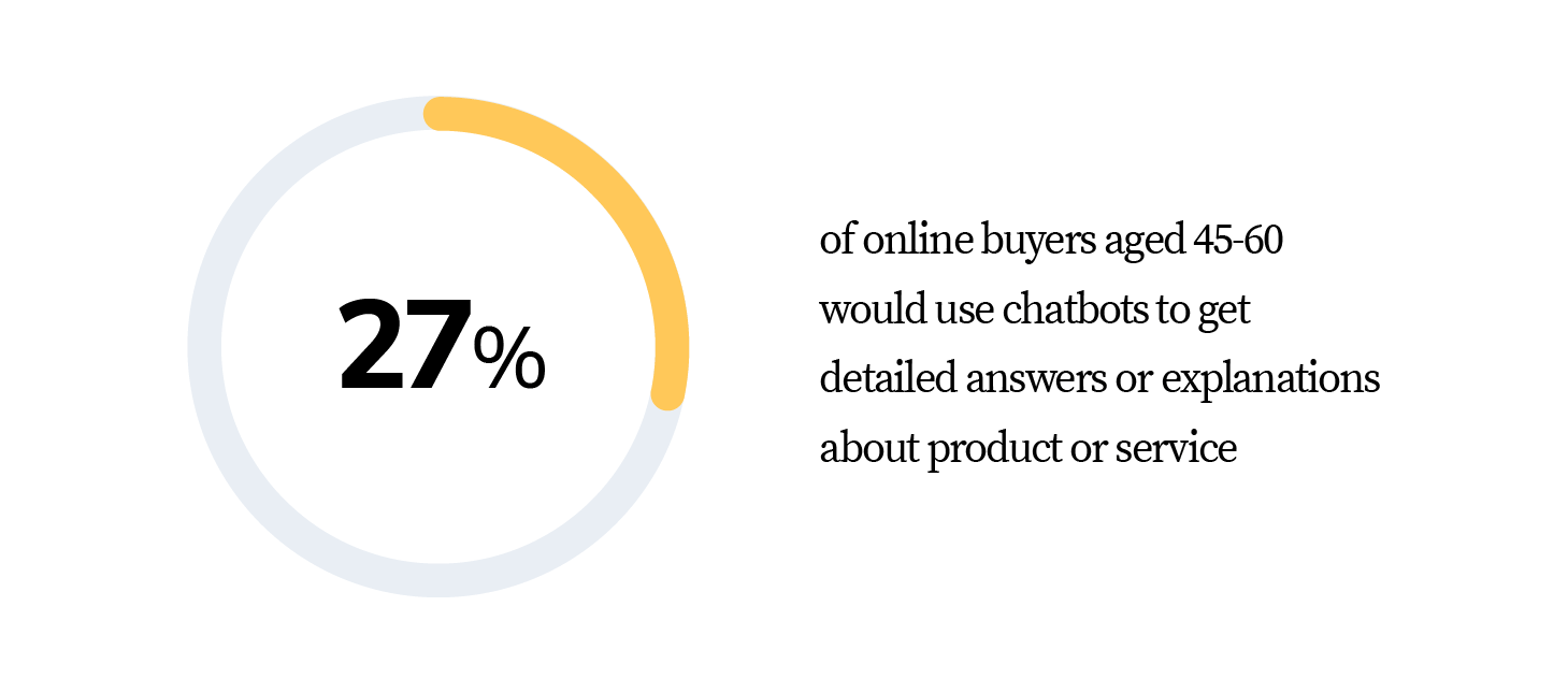 chatbot statistic about detailed answers