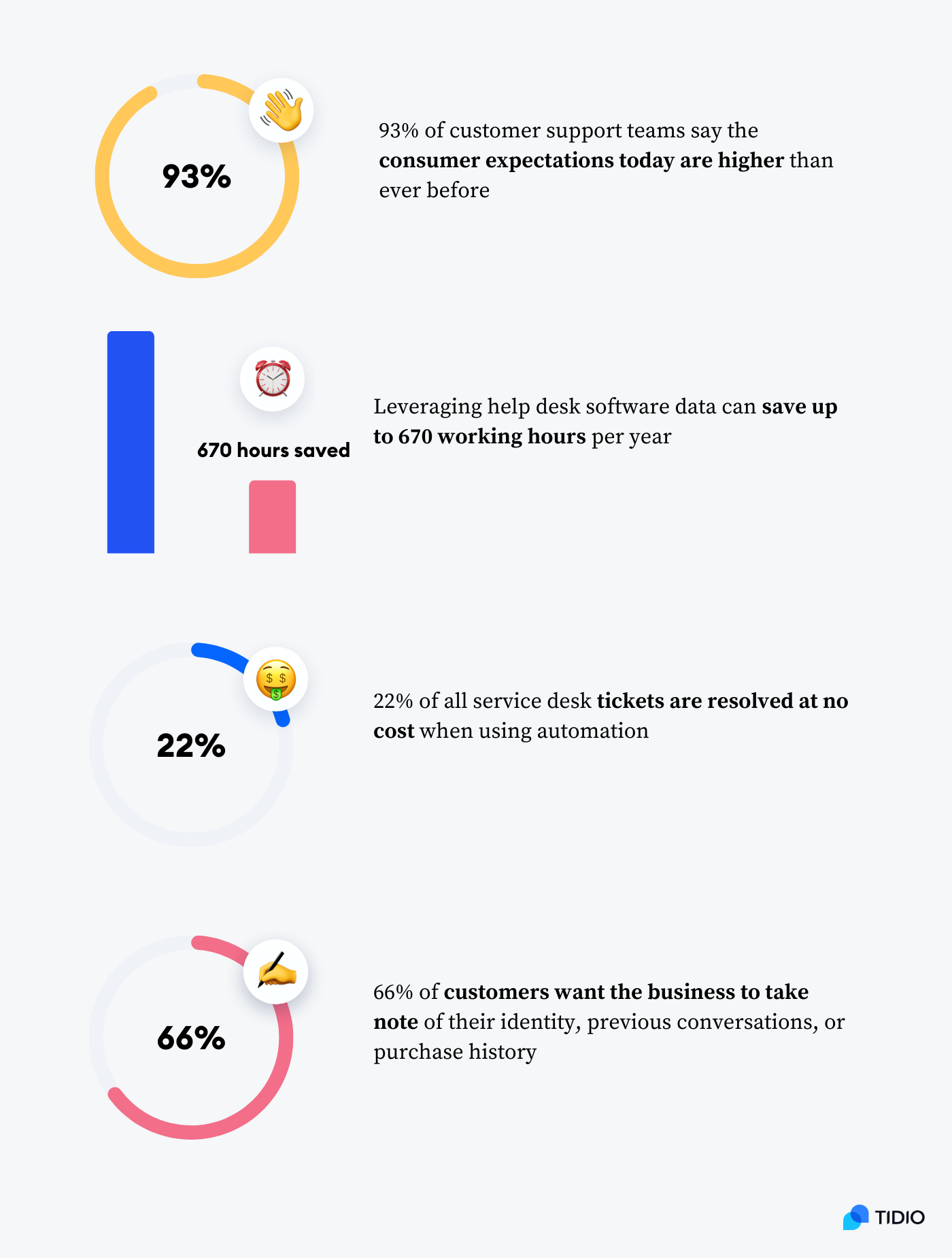 top benefits of a ticket management system