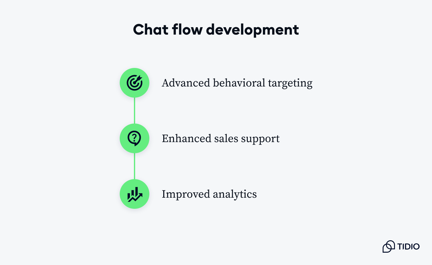 chat flows development