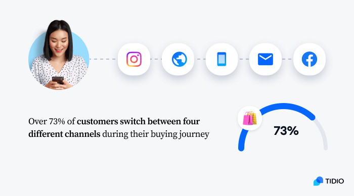 how many customers are switching between channels graph how many customers are switching between channels graph