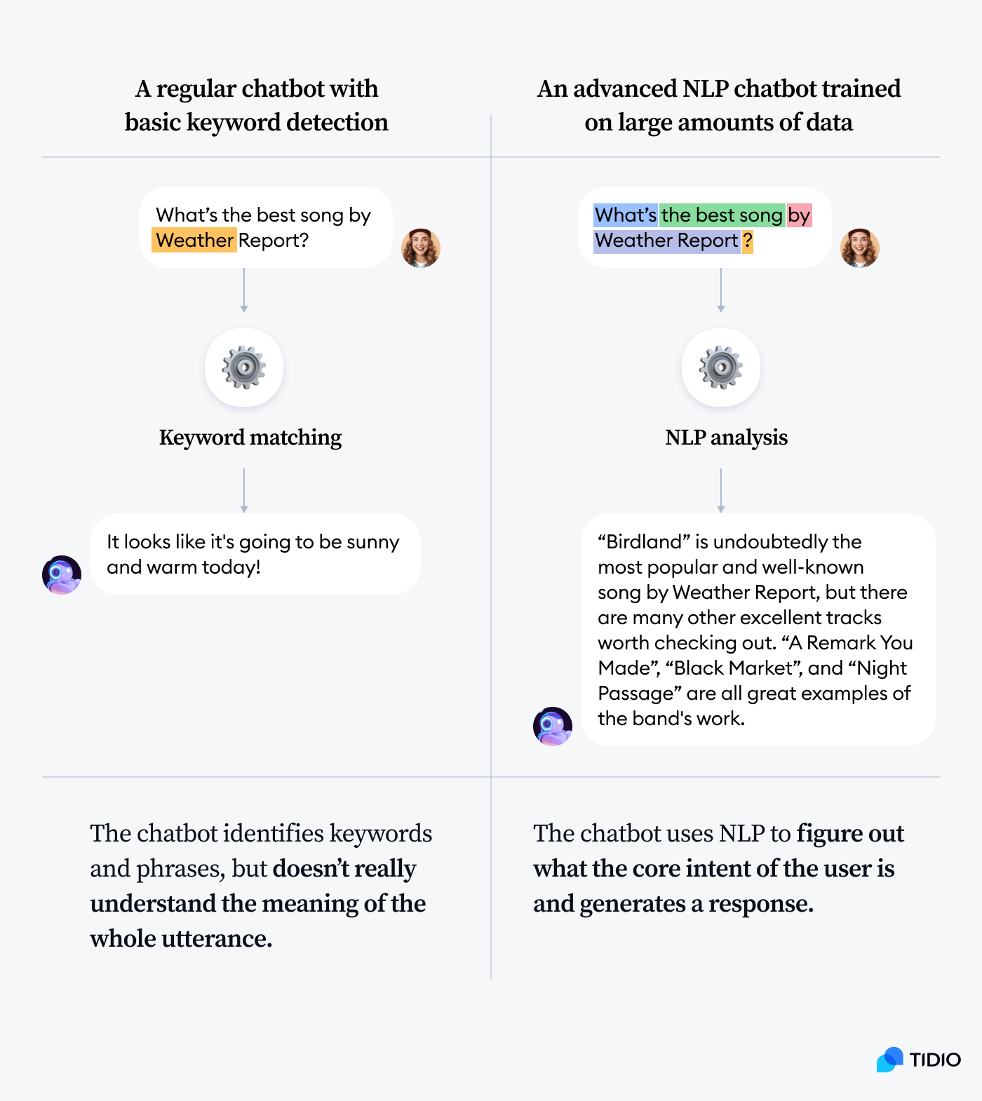 example of Natural Language Processing example of Natural Language Processing
