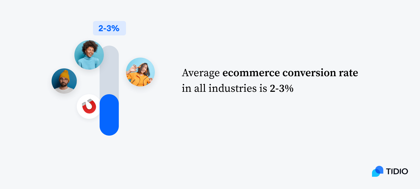 tasa de conversion ecommerce media general más del 3% se consideraría una buena tasa de conversión en comercio electrónico