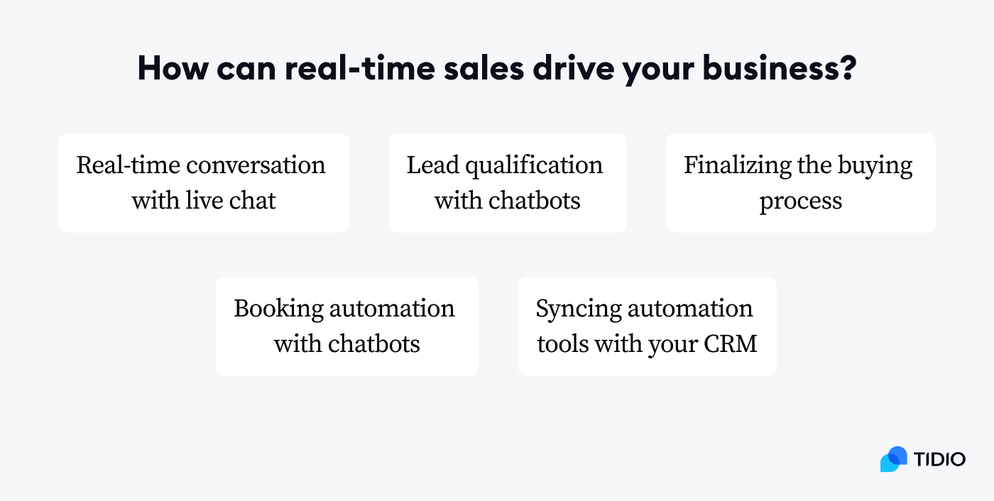 How can real-time sales drive business answer on image