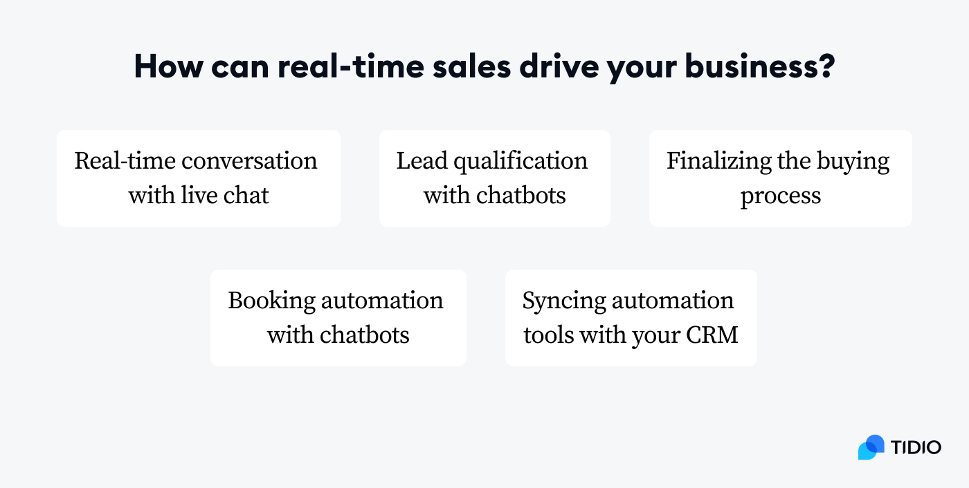 real-time sales drive How can real-time sales drive business answer on image