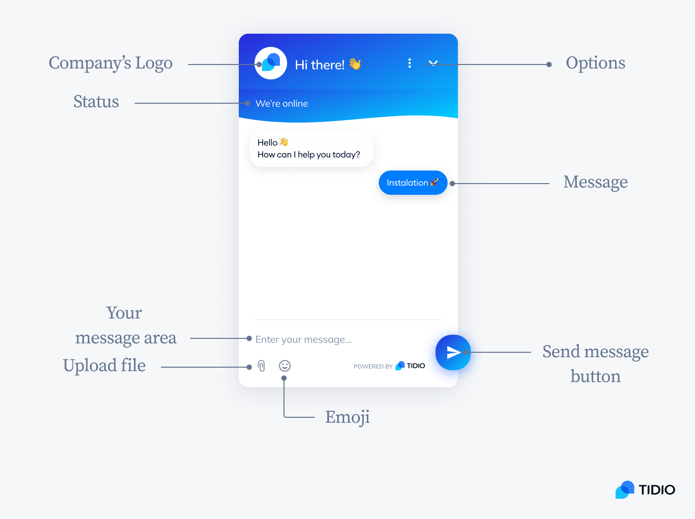 live chat schema image live chat schema image