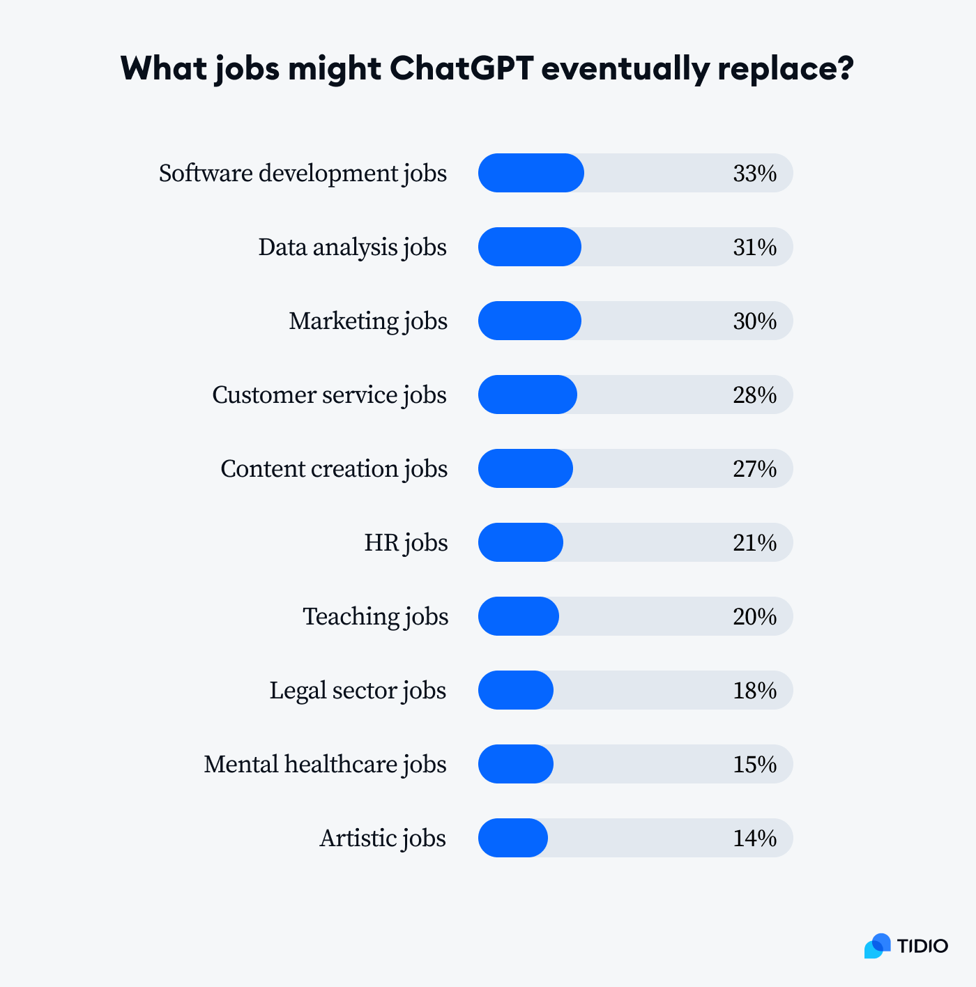 what jobs might chatgpt eventually replace image
