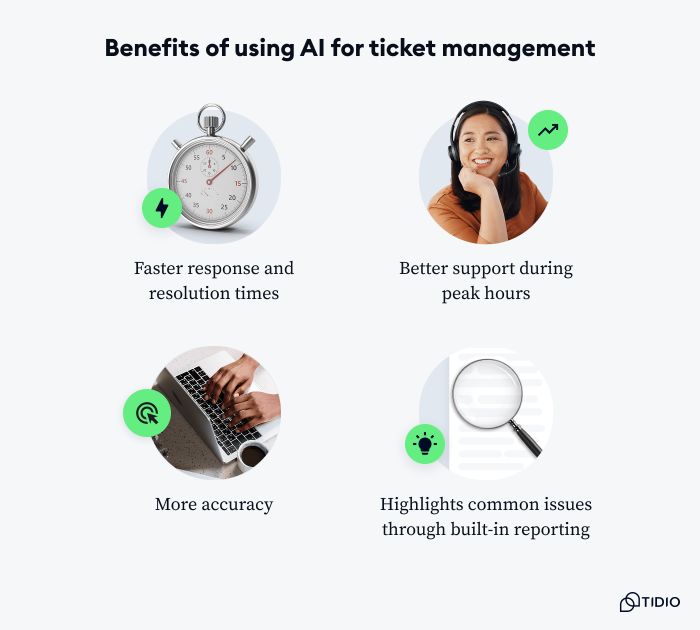 Key benefits of using AI ticketing systems.