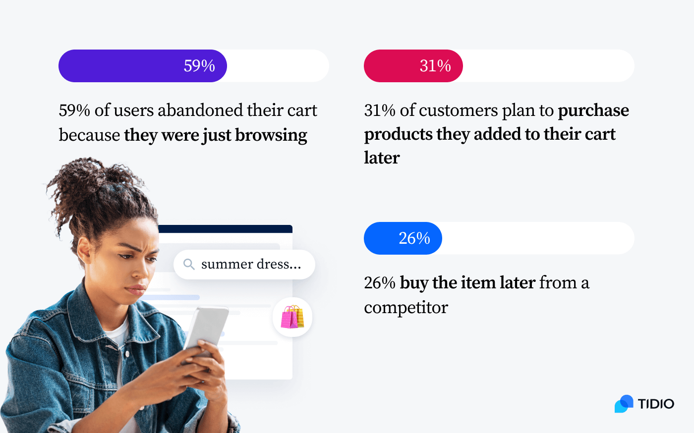 why people abandon carts reasons on image why people abandon carts reasons on image