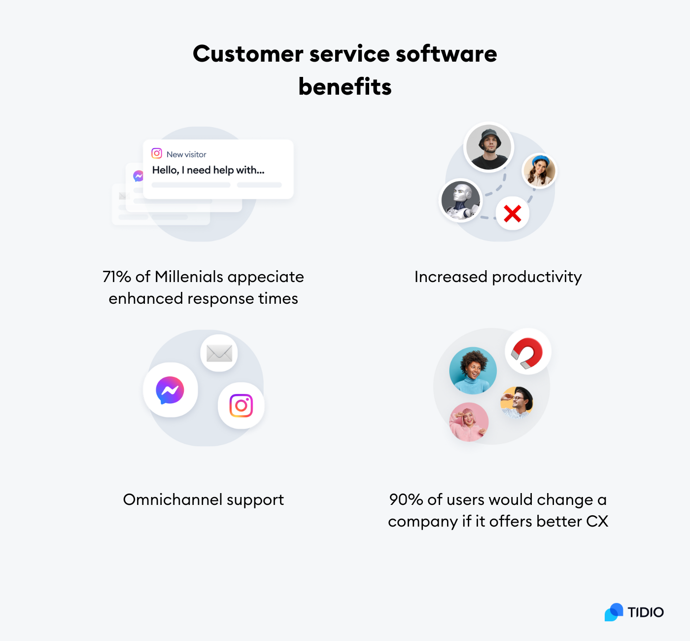 customer service software benefits