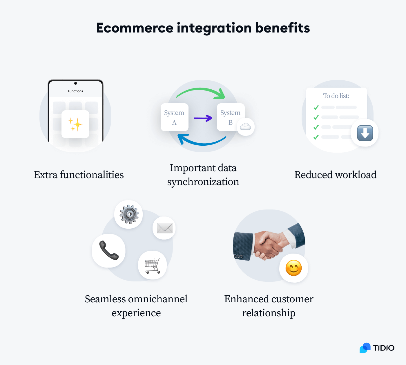 ecommerce integration benefits