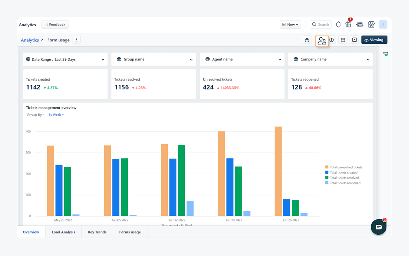 Freshdesk reporting dashboard