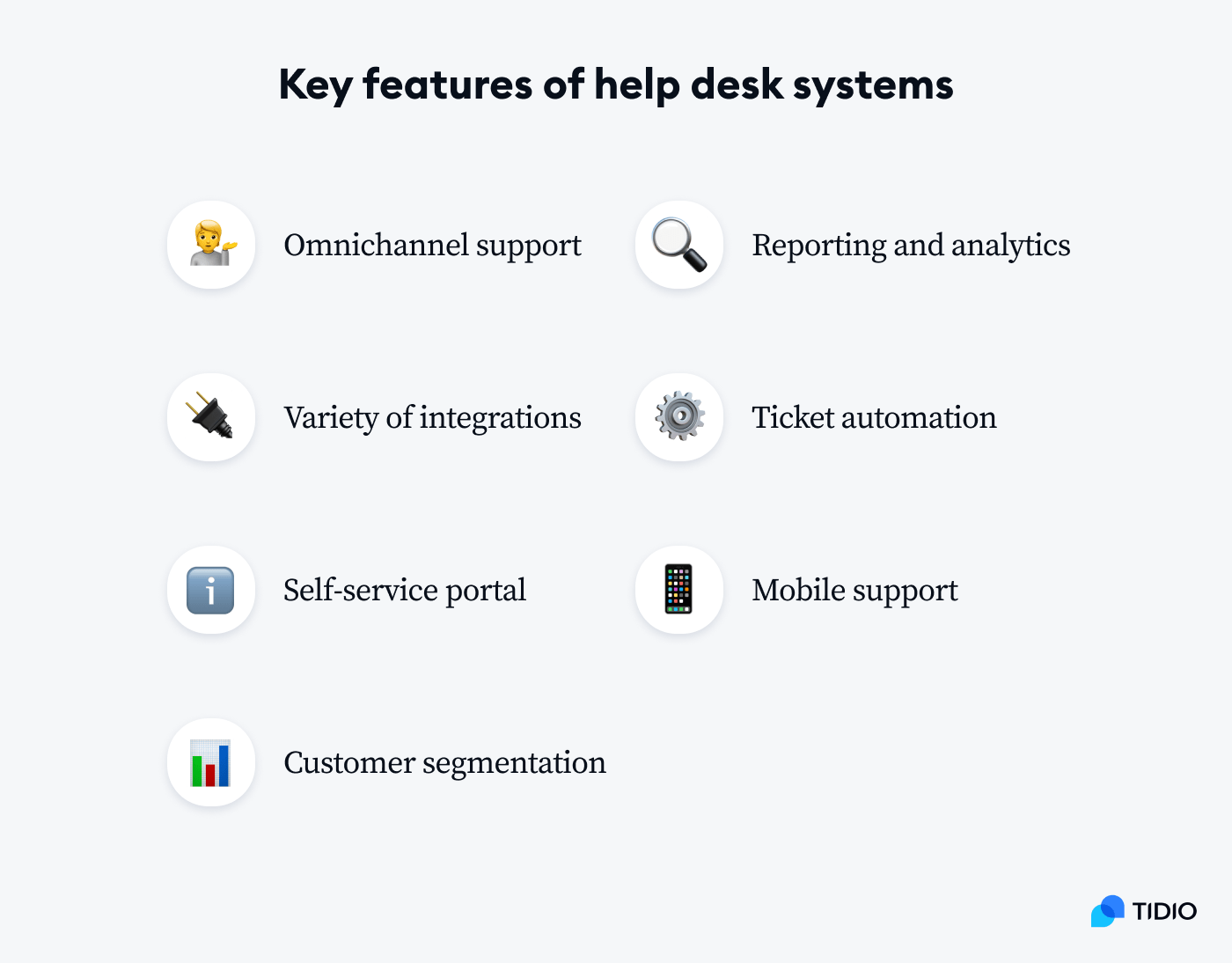 Main features of an ecommerce help desk software