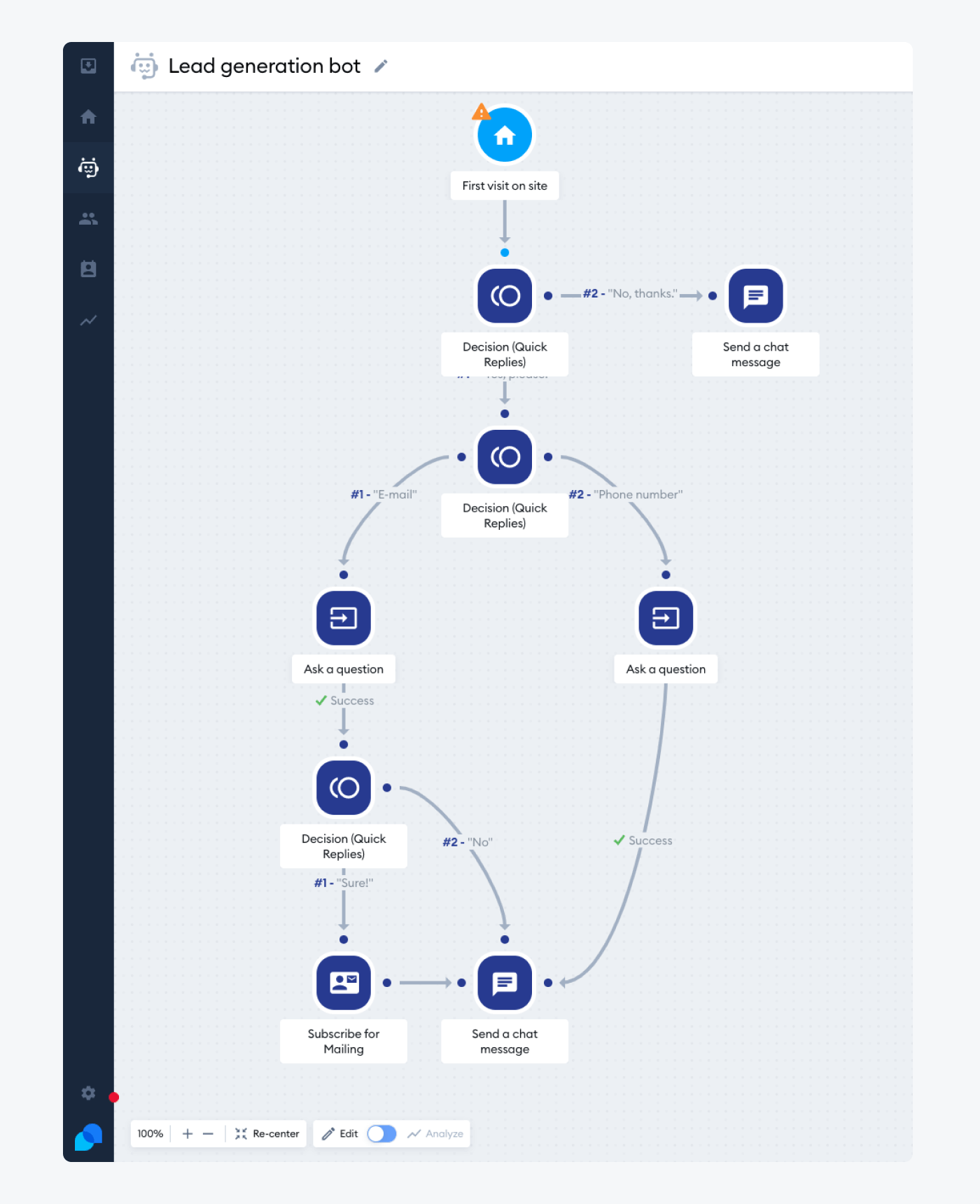 Lead generation support bot example Lead generation support bot example