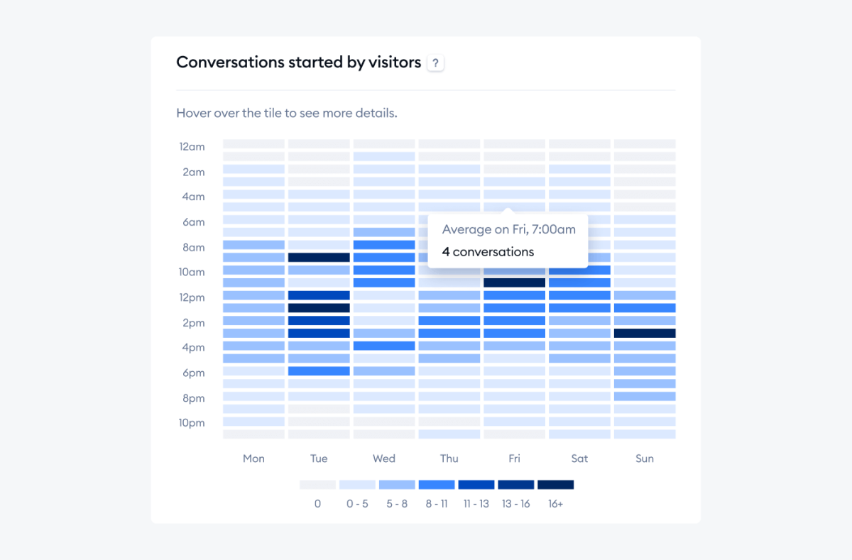 conversation started by visitor data 
