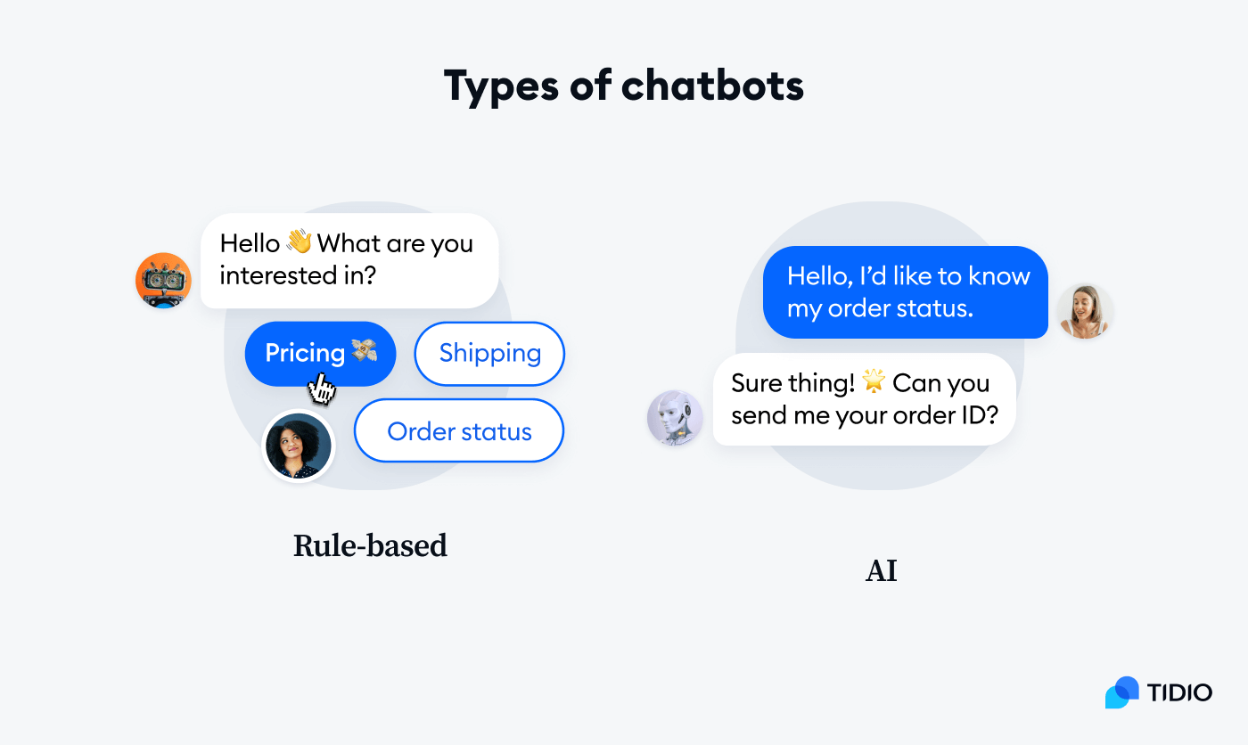 types of chatbots on image