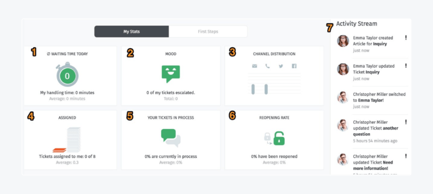 zammad helpdesk system zammad helpdesk system