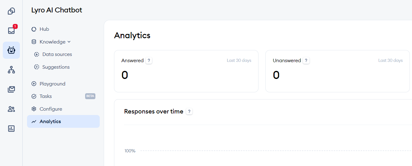 Here’s how to easily analyze the most important KPIs using Tidio