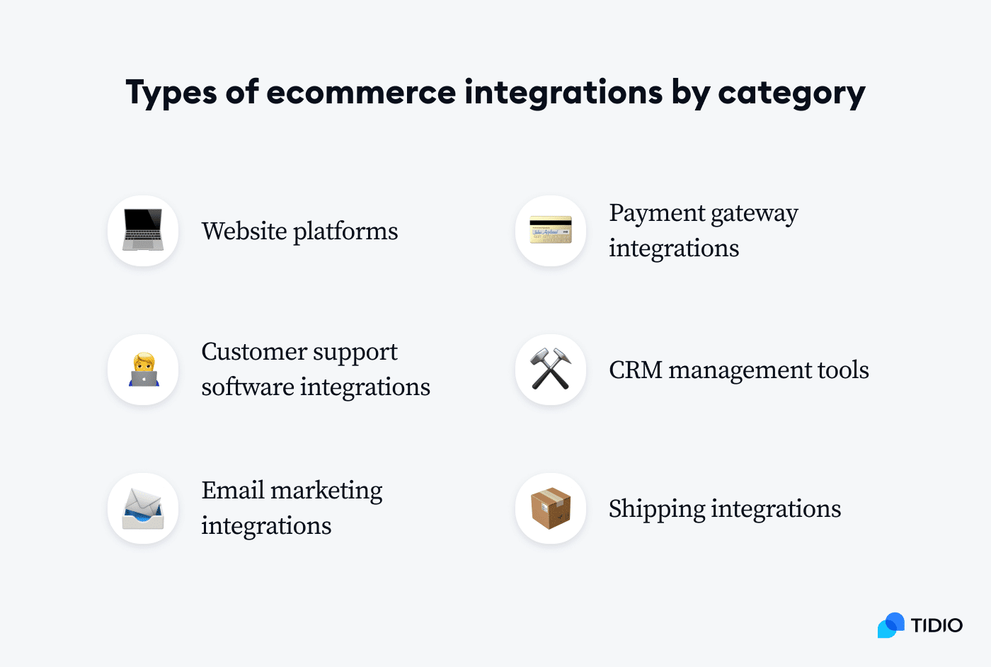 types of ecommerce integrations by category listed on image