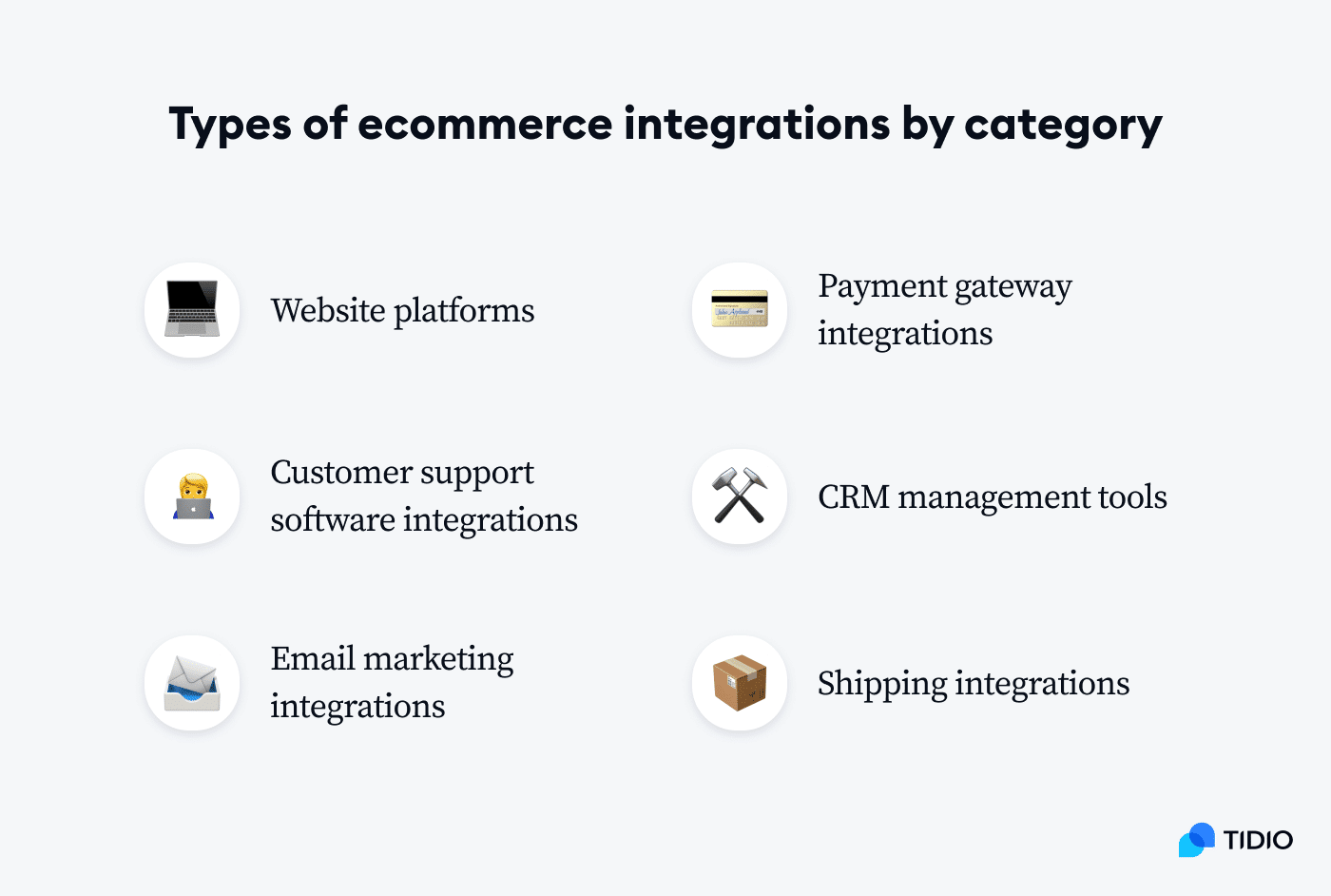 types of ecommerce integrations by category listed on image types of ecommerce integrations by category listed on image