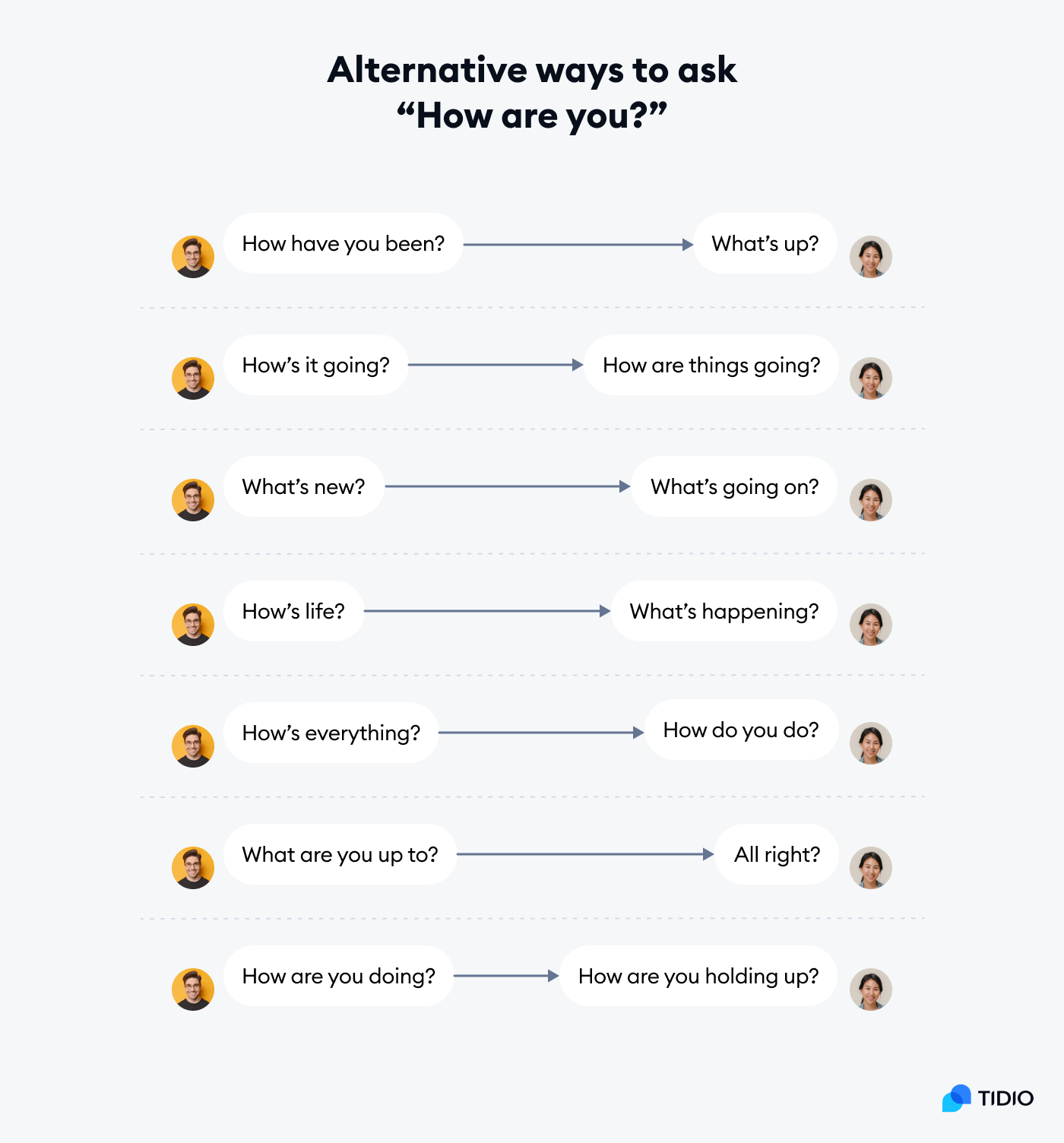 how are you alternatives how are you alternatives
