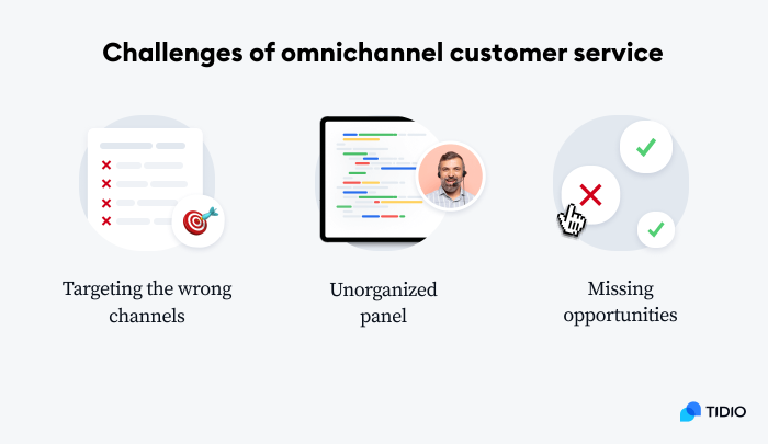 challenges of omnichannel cs image challenges of omnichannel cs image