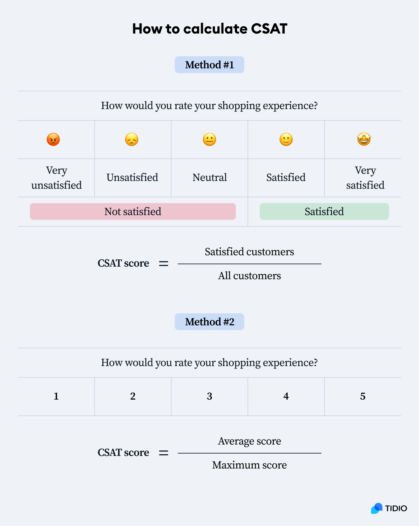 calculating CSAT methods