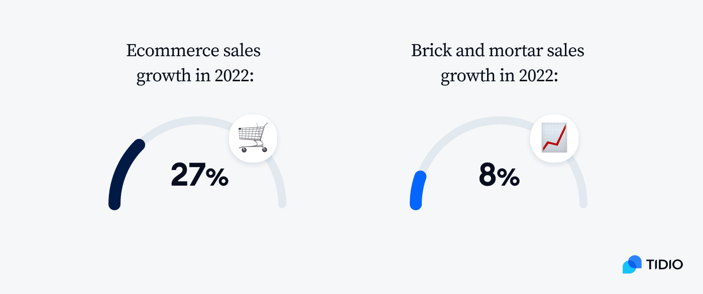 stat 4 Average conversion rates for ecommerce in 2023