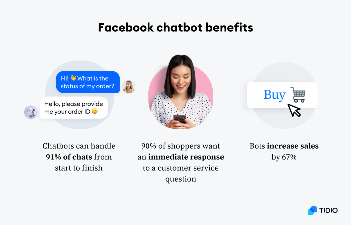 Benefits of a Facebook chatbot Benefits of a Facebook chatbot on image