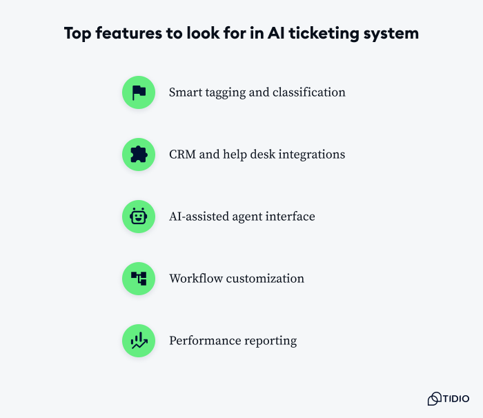 Top features to consider in an AI ticketing solution.