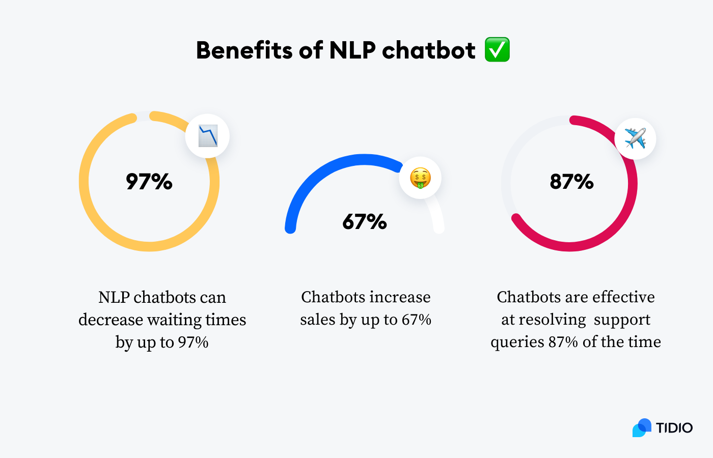 benefits of nlp chatbot