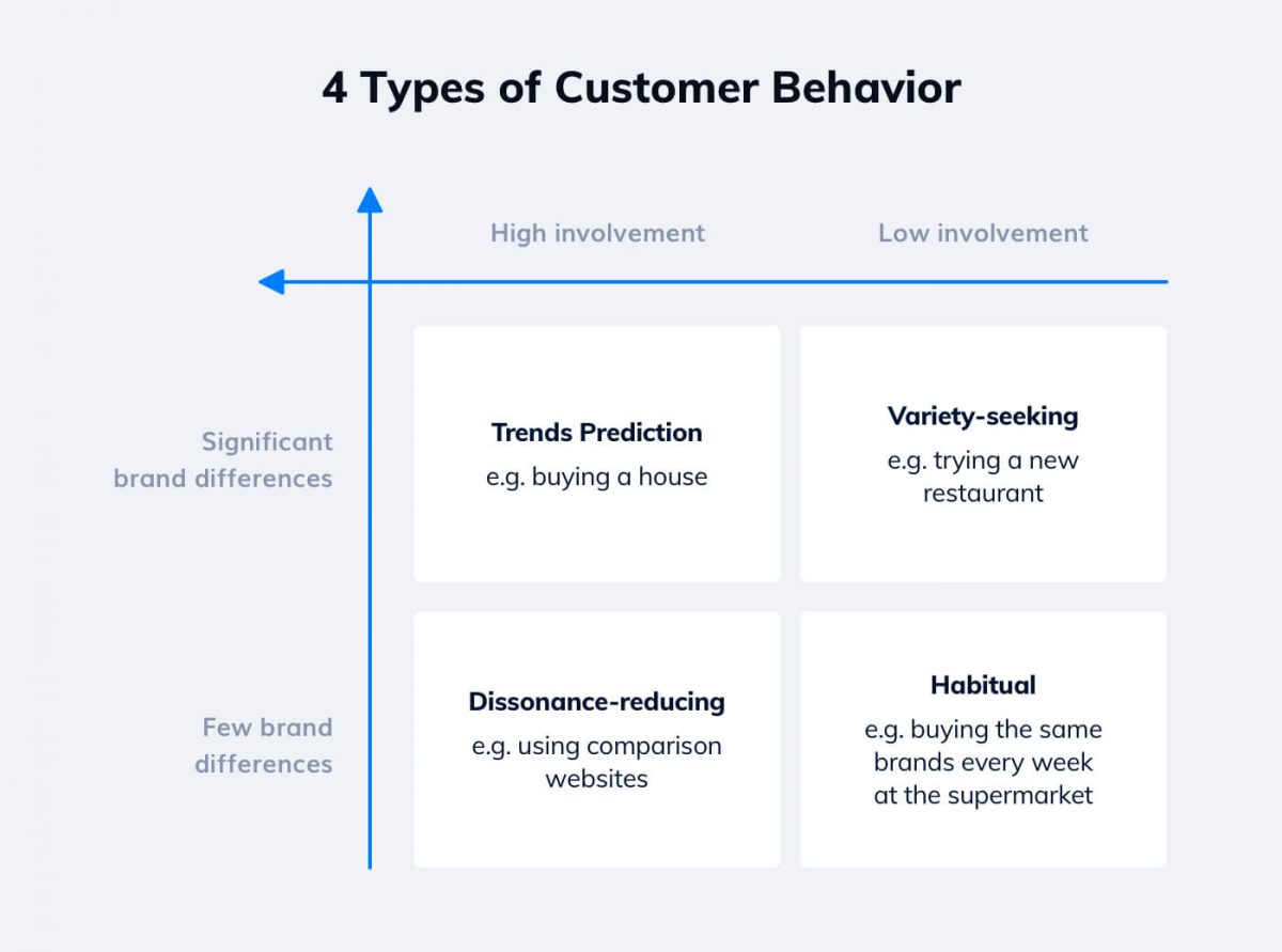 consumer buying process definition