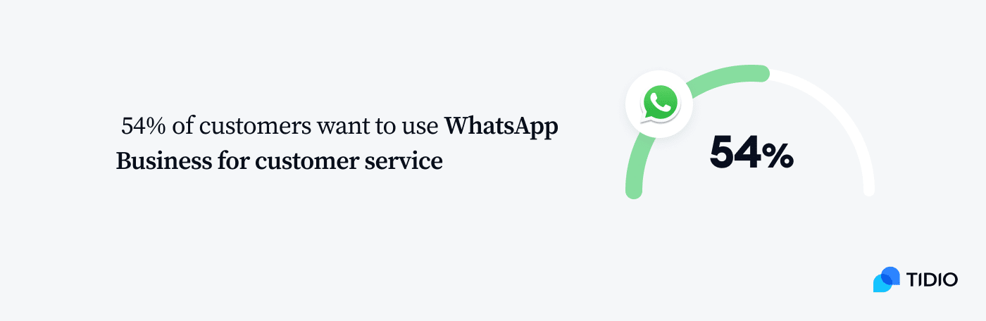 different benefits of using a WhatsApp business chatbot image