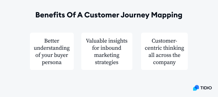 benefits of a customer journey mapping