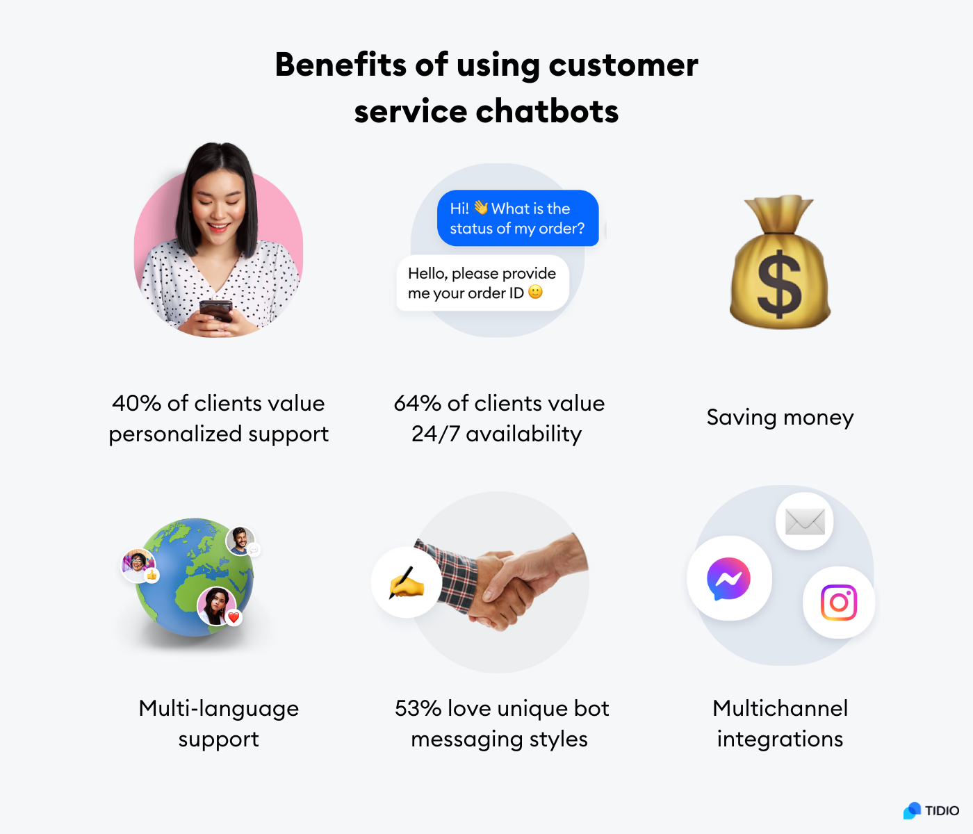 Benefits of chatbots in customer service