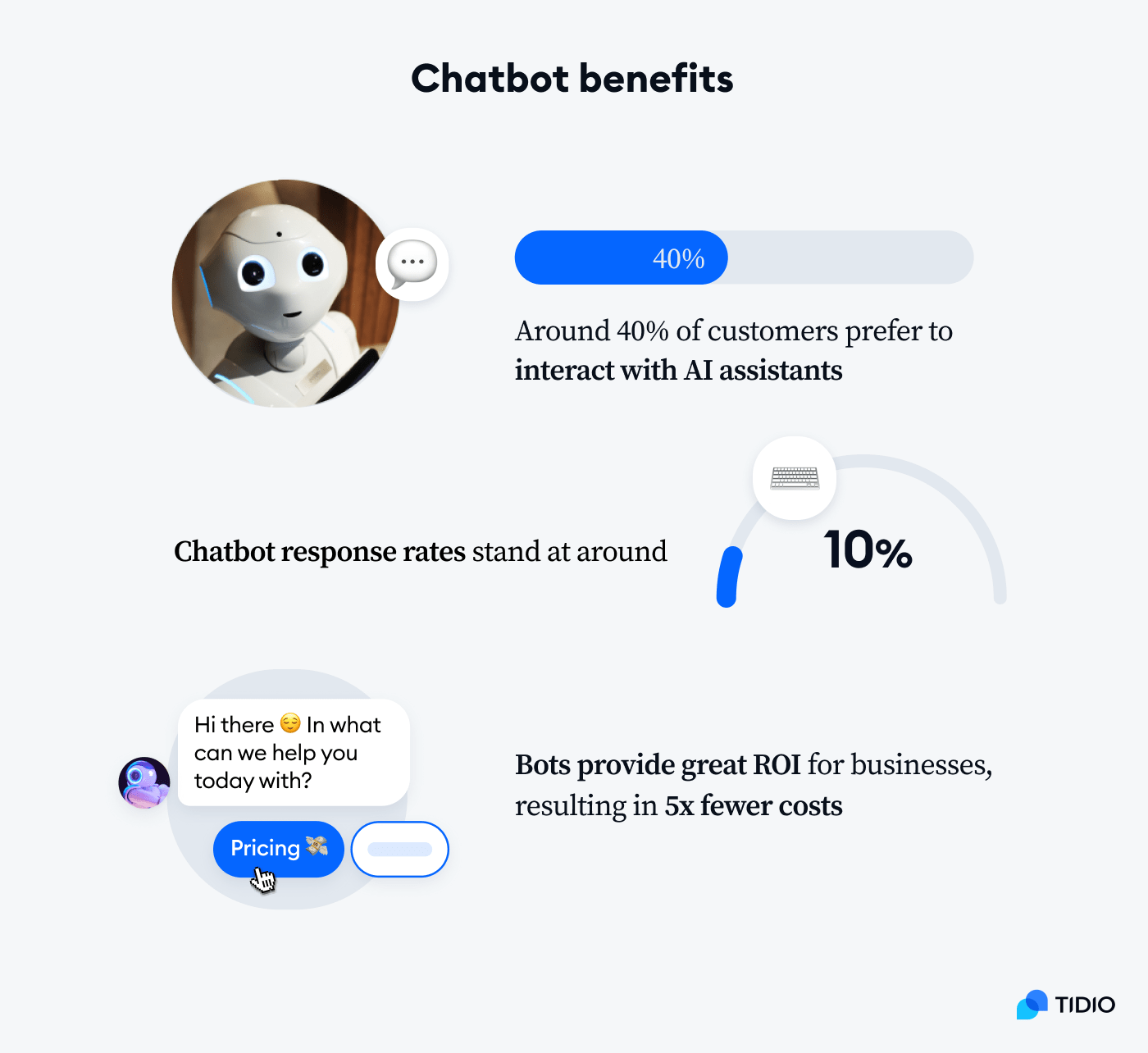chatbot benefits on image