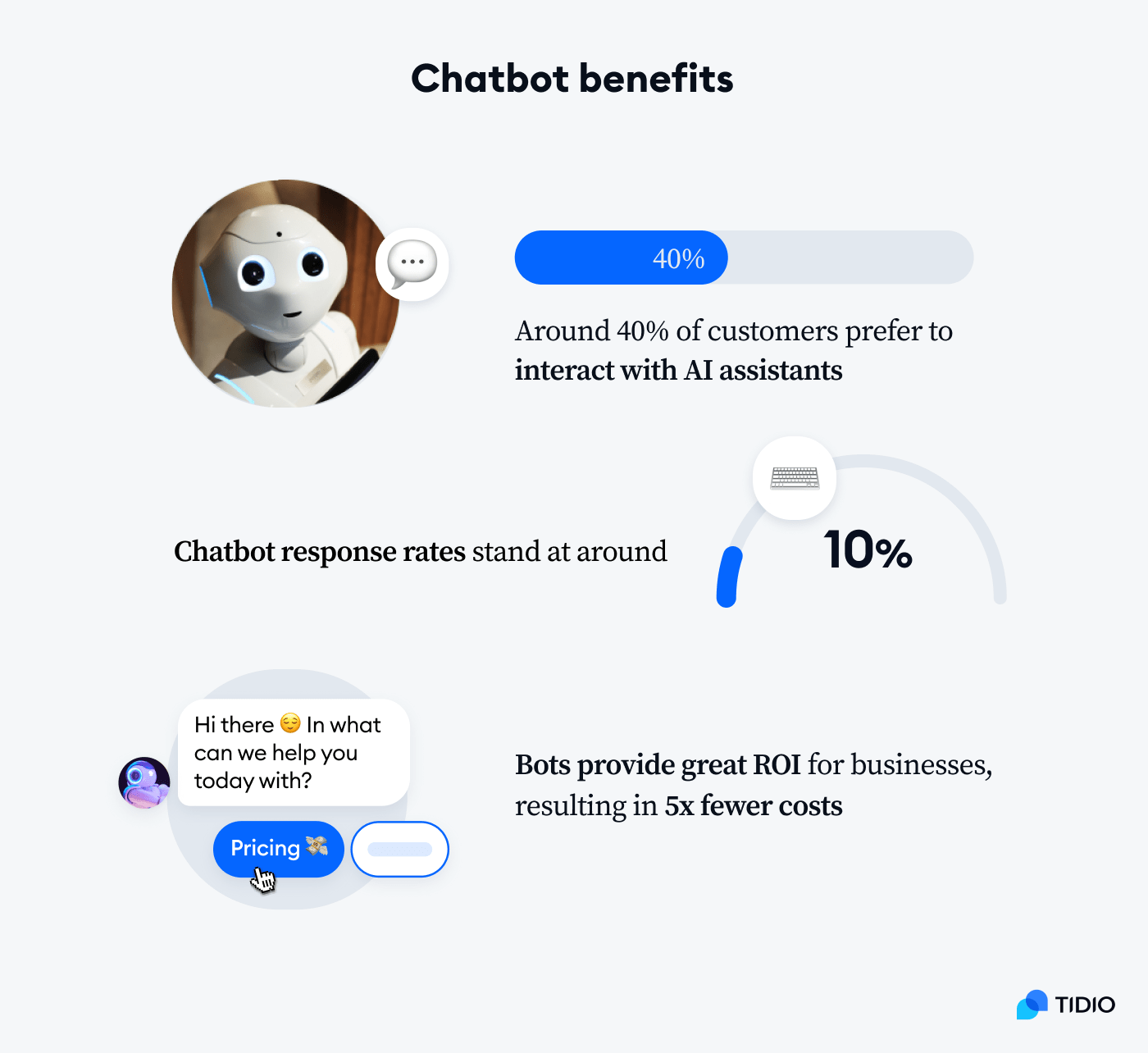 chatbot benefits on image chatbot benefits on image