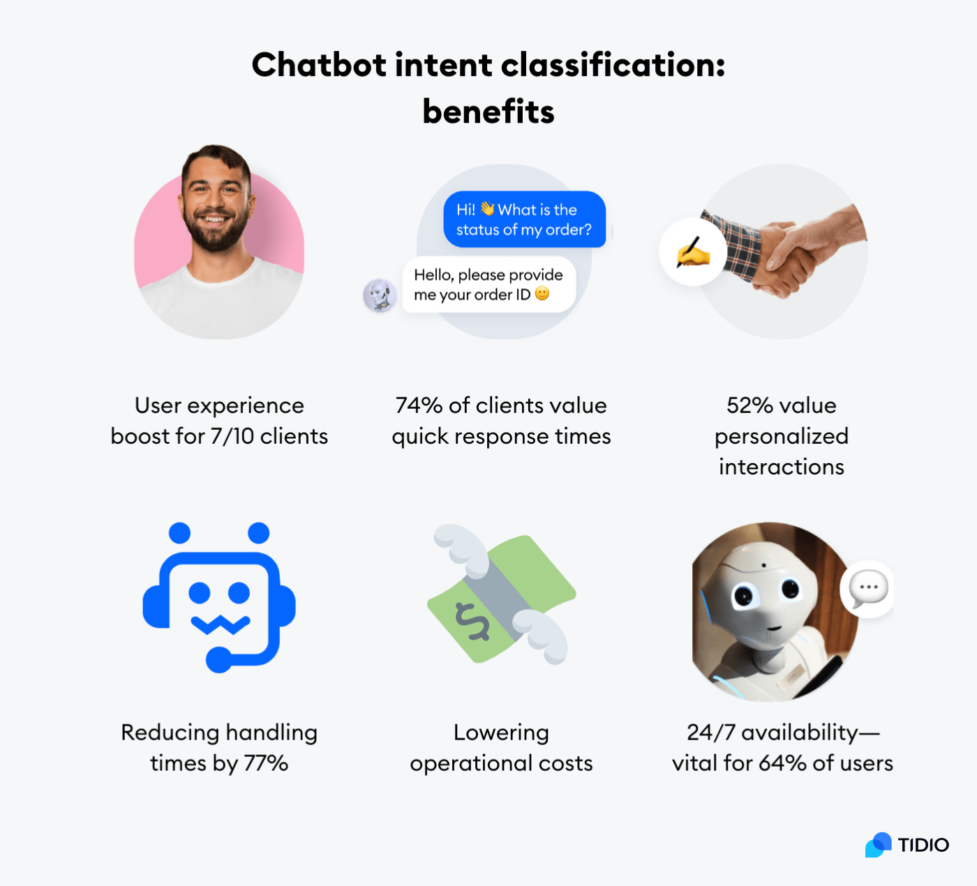benefits of chatbot intent classification on image